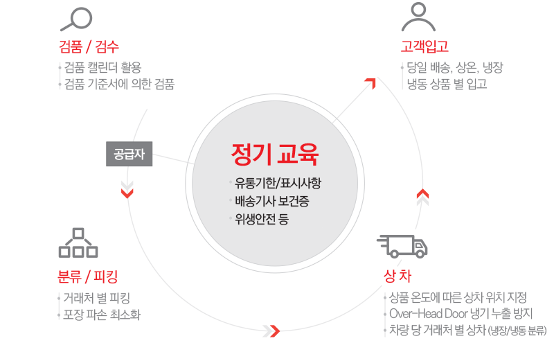 �ݵ�ü�νý���